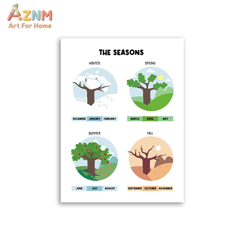 AZNM Educational Alphabet Numb - Kids No Education recension och pris
